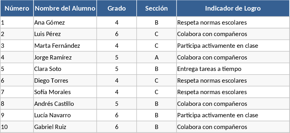 정성적 학생 평가 및 성취 지표 템플릿