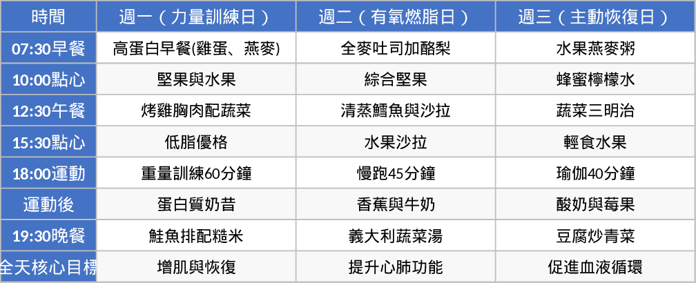 주간 피트니스 영양 및 진행 추적 템플릿