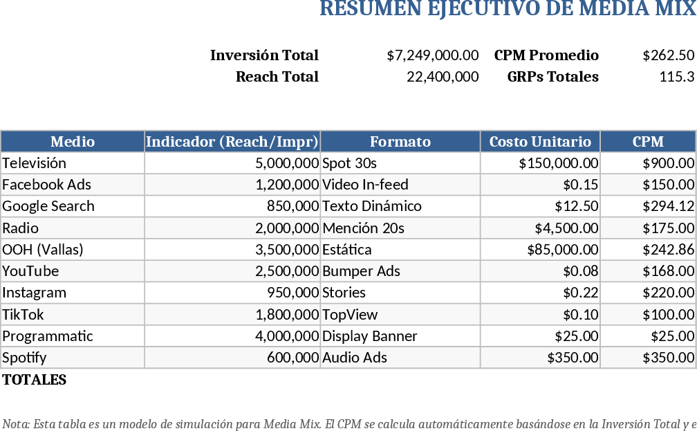 Strategic Media Mix & Flowchart Planning Template