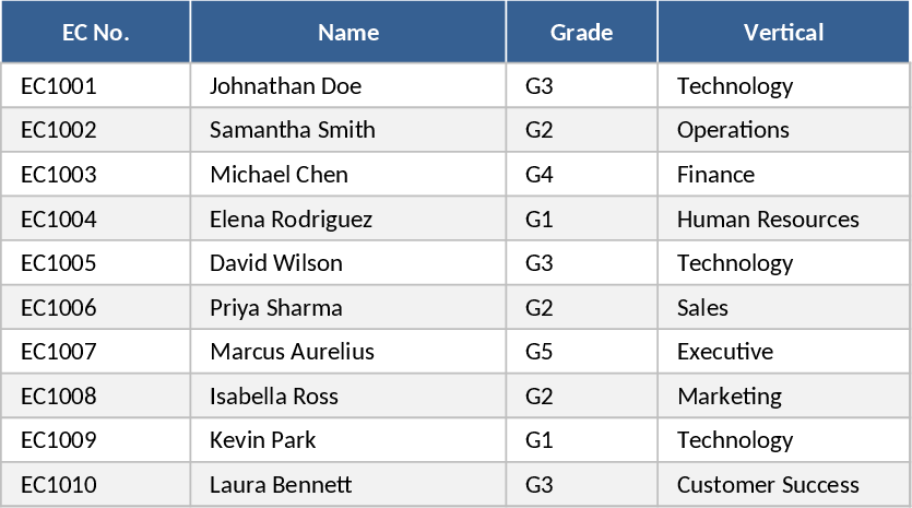 Skill Gap Assessment Dashboard & Heatmap Template