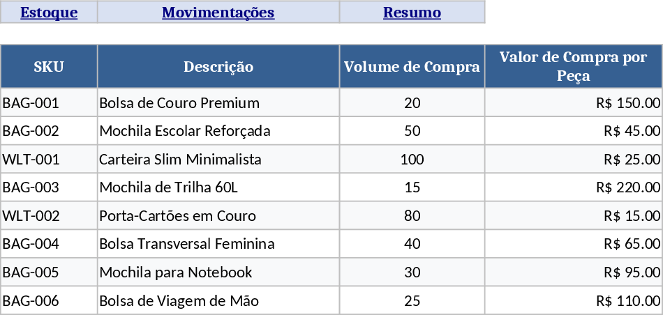 Inventory, Movement & Profit Analyzer Template
