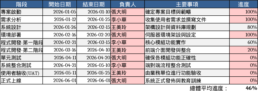 Simple Timeline Builder Template