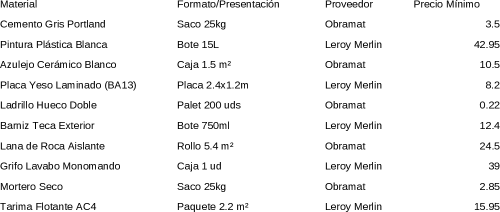 Construction Materials Price & Quantity Tracker Template