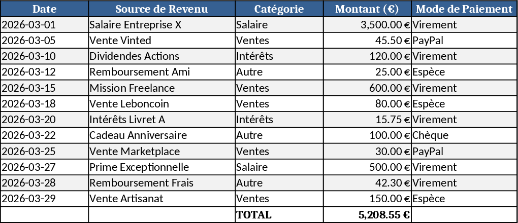 Monthly Budget Planner Template