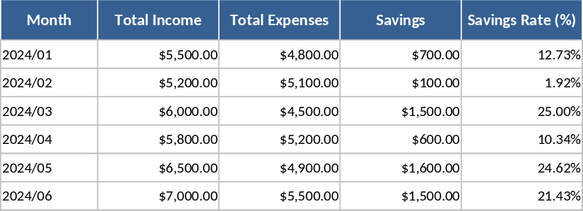 Monthly Budget Tracker Template