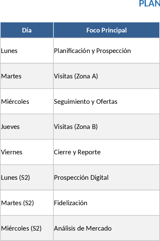 월간 업무 계획 및 주간 보고 템플릿