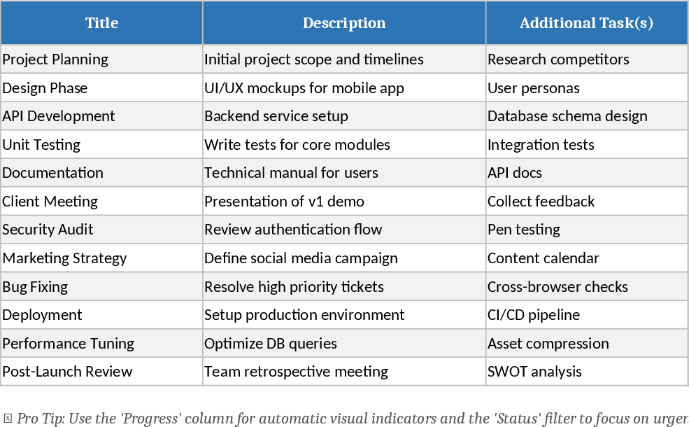 Task Tracker with Subtasks, Due Dates, and Progress Template