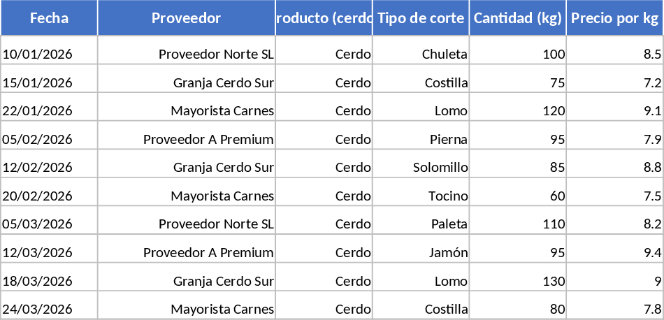 Pork Cuts Trading Management Dashboard Template
