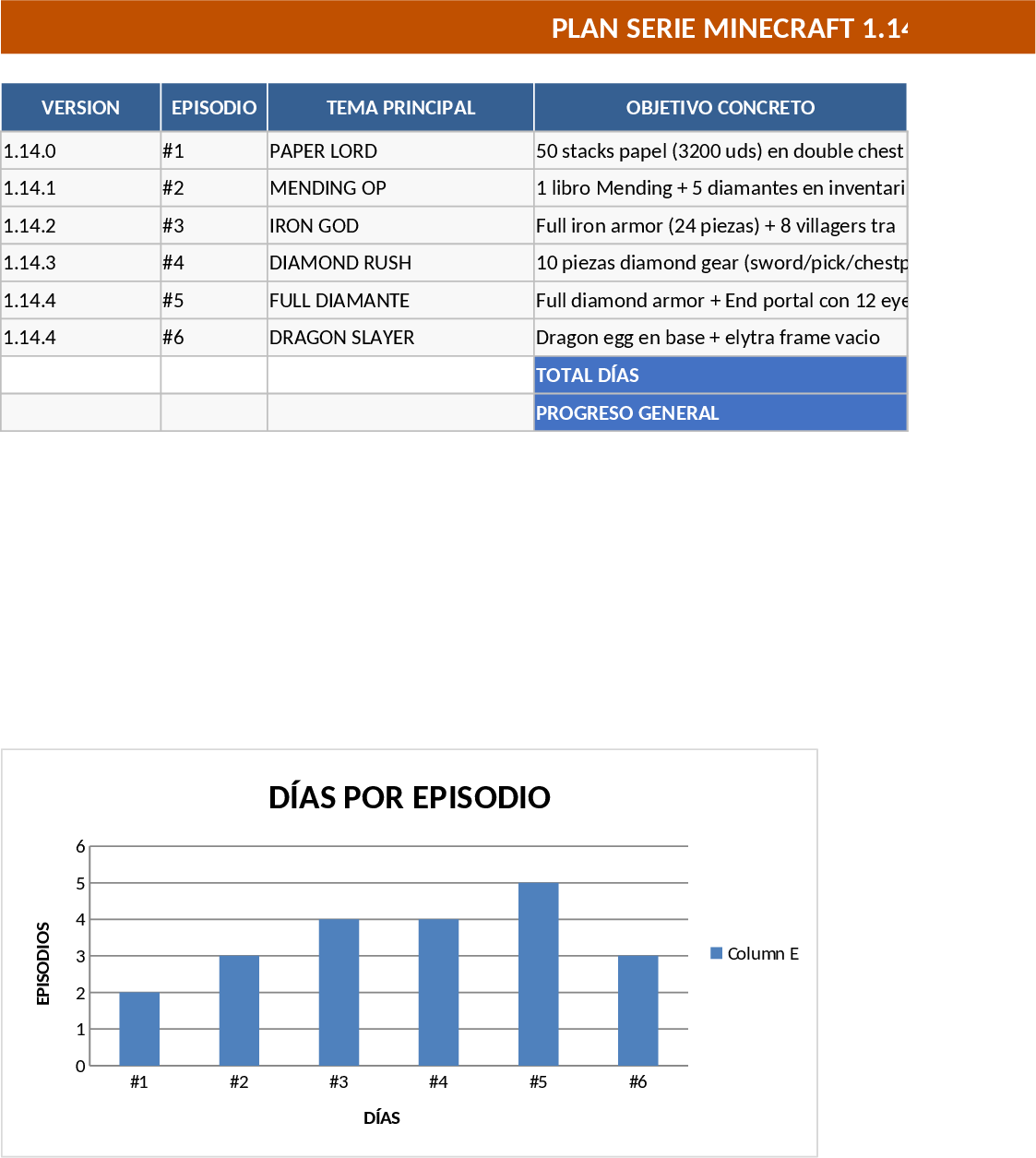 마인크래프트 1.14 하드코어 기술 시리즈 계획 템플릿