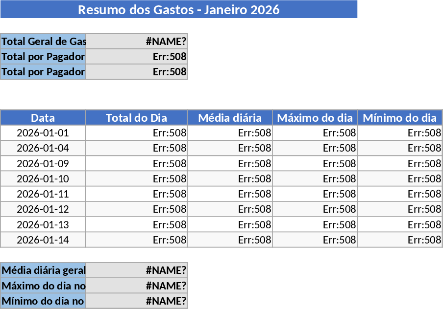 Monthly Expense Tracker and Calculator Template