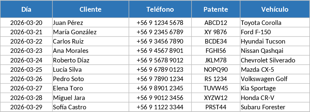 Automotive Service Record Template