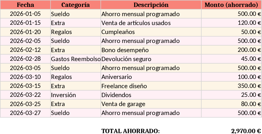 Personal Savings Planner Dashboard Template