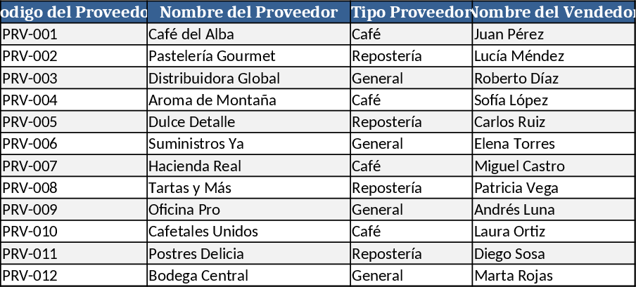 앰버 플라워 카페 마스터 재고 관리 템플릿