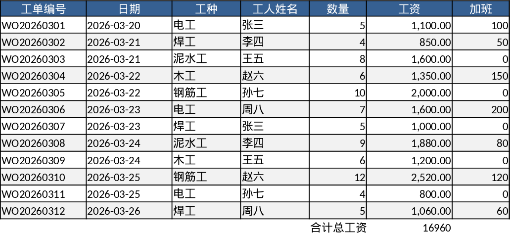 Work Tracker Template