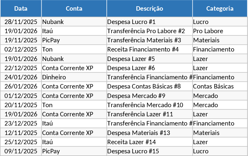 치과·개인 재무 자동 대시보드 템플릿