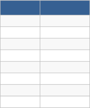 파란색 막대 차트 템플릿