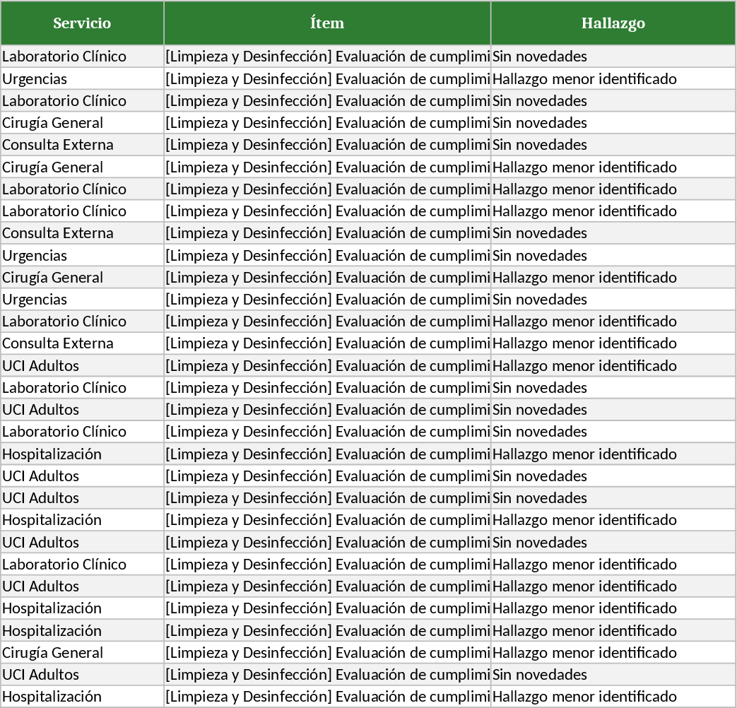 Comprehensive Colombia IPS Audit Checklist Template