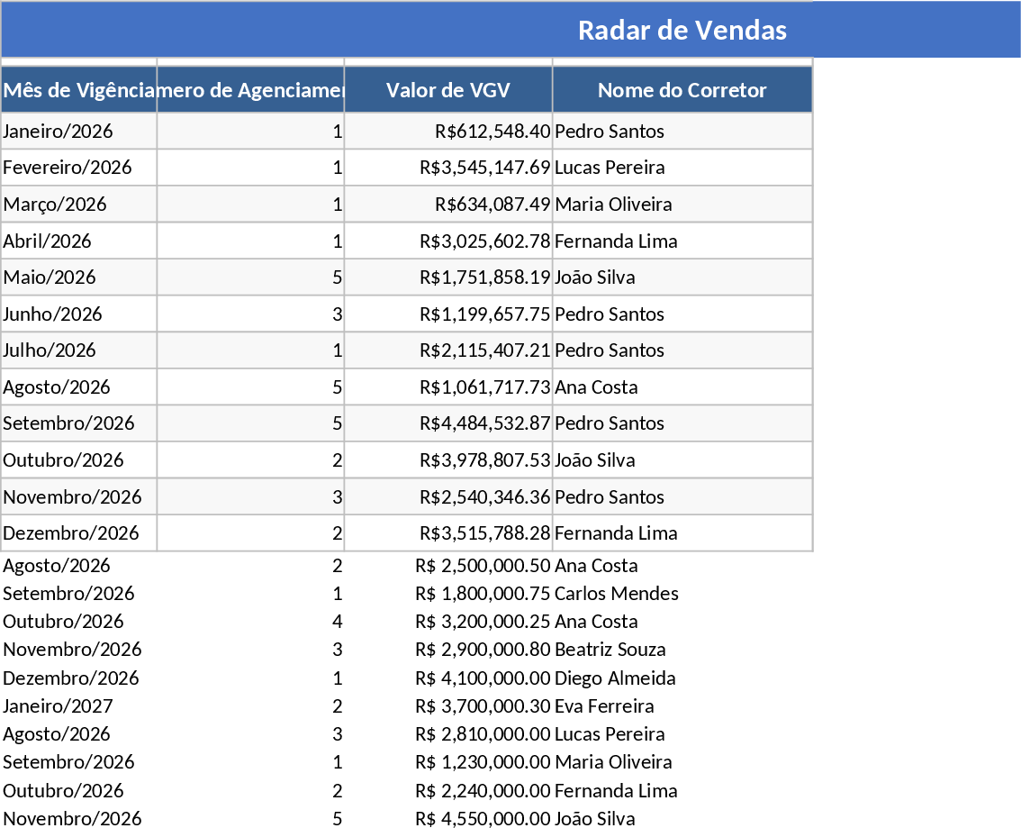 팀 영업 레이더 대시보드 템플릿