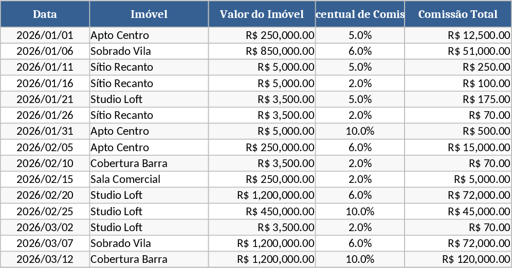 Annual Property Sales, Rentals & Expenses Tracker Template