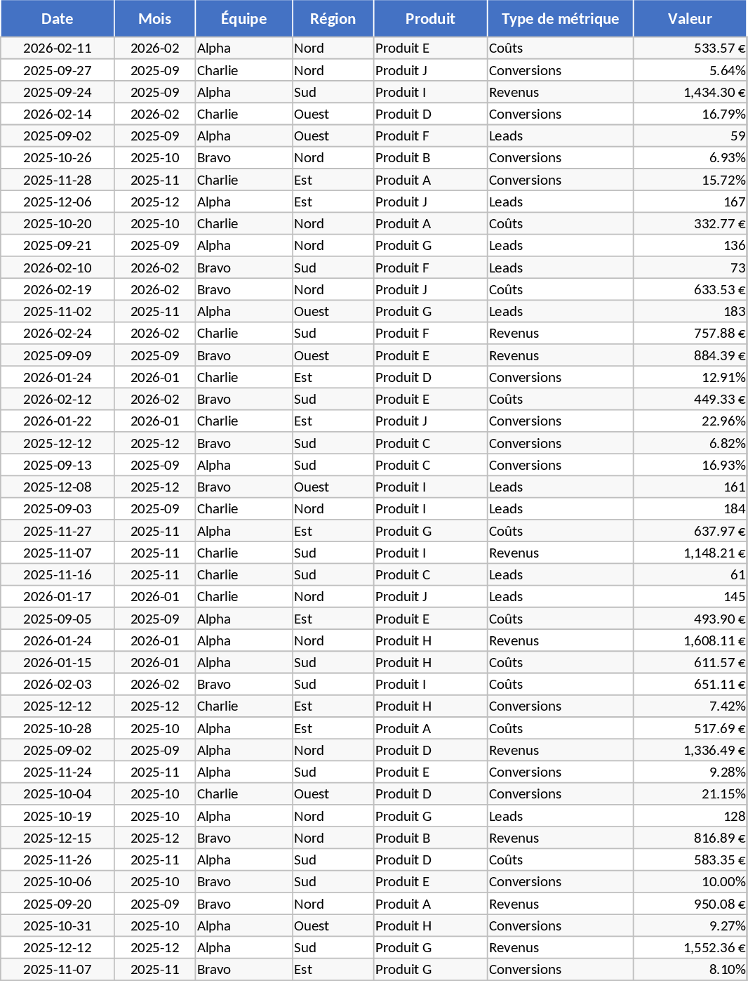Advanced Monthly KPI Dashboard and Performance Tracking Template