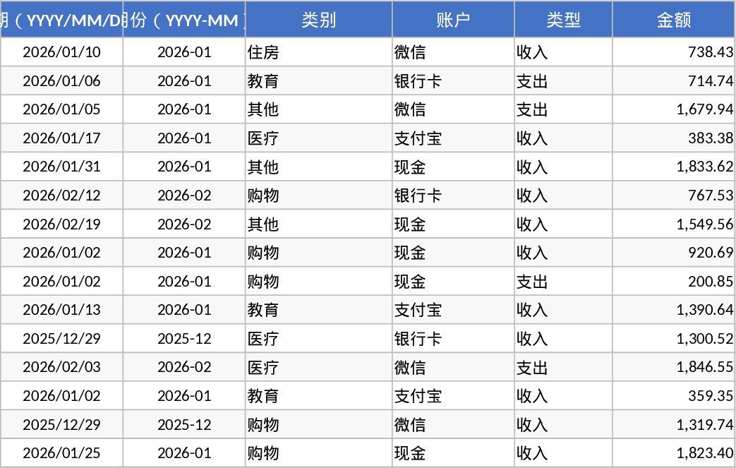 Personal Monthly Budget and Expense Tracker Template