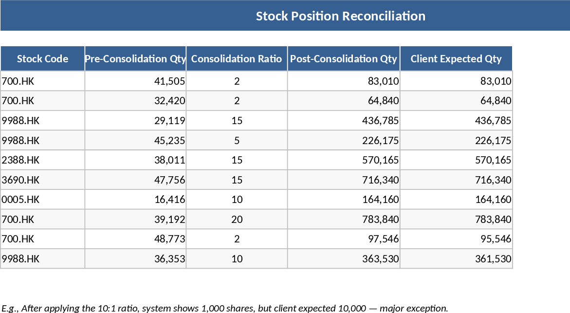 주식 합병 및 포지션 조정 템플릿