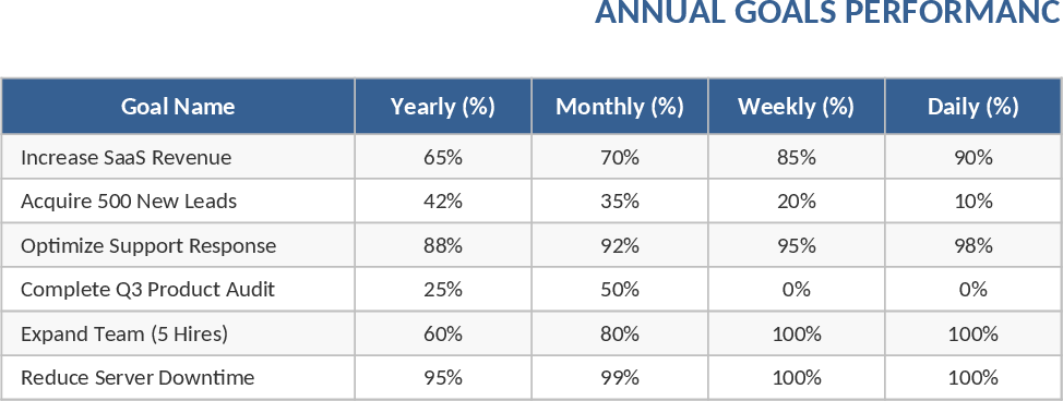 6‑Goal Annual Progress Tracker Template