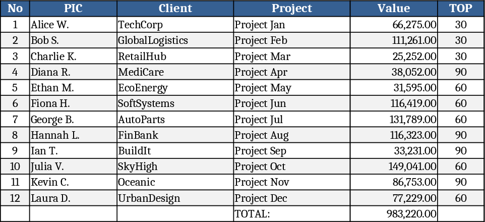 Annual Sales Tracker with Margin & Totals Template