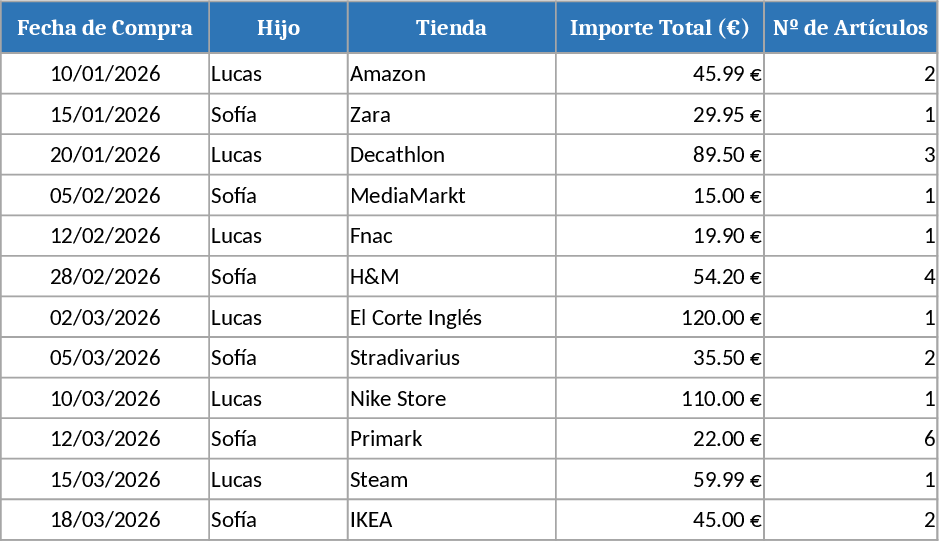 Kids Purchase Tracker & Return Log Template