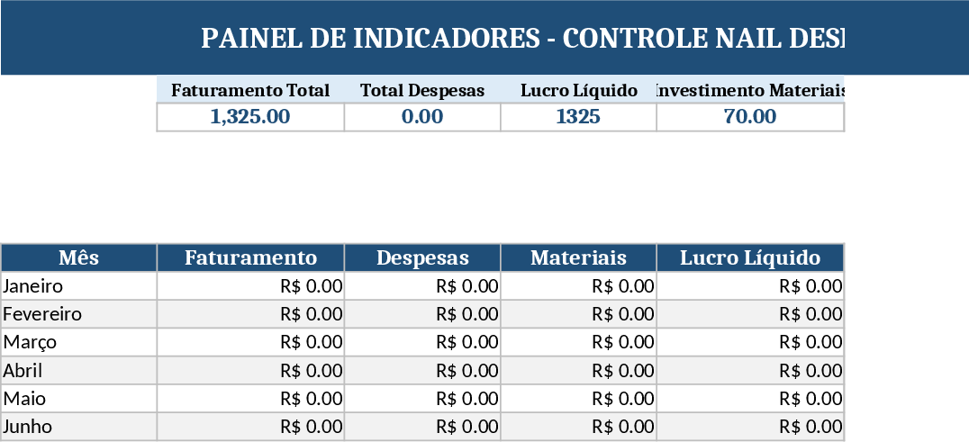 Nail Salon Financial Control and Client Management Template