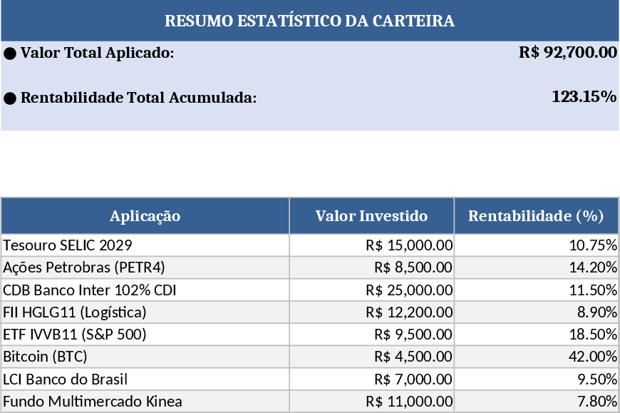 Applied Values & Profitability Dashboard Template
