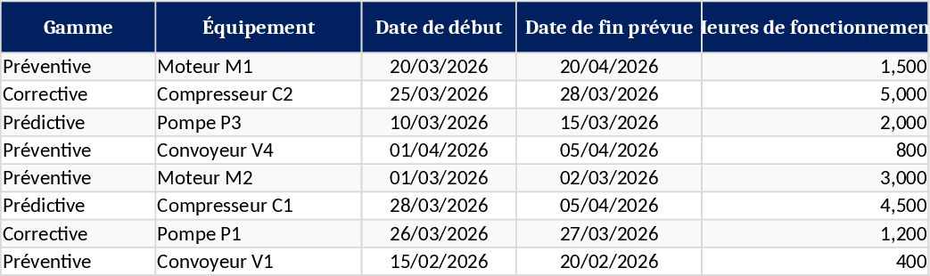 Three-Tier Equipment Maintenance Scheduler Template