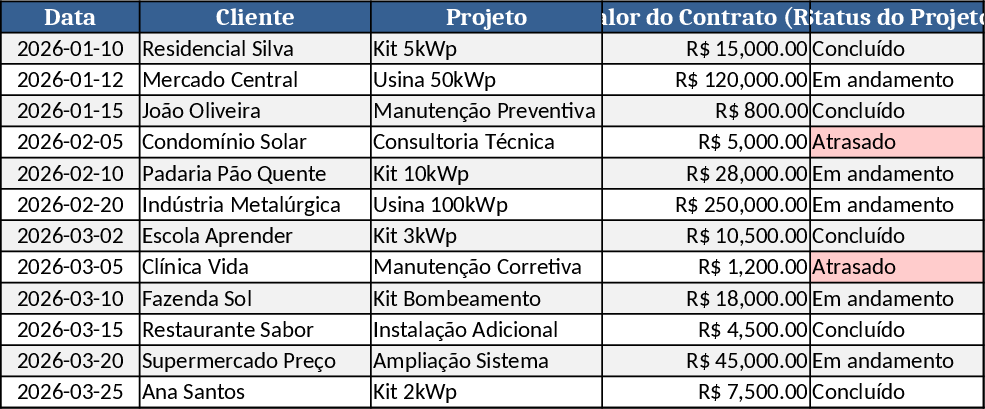 Solar Energy Financial & Operations Intelligence Dashboard Template
