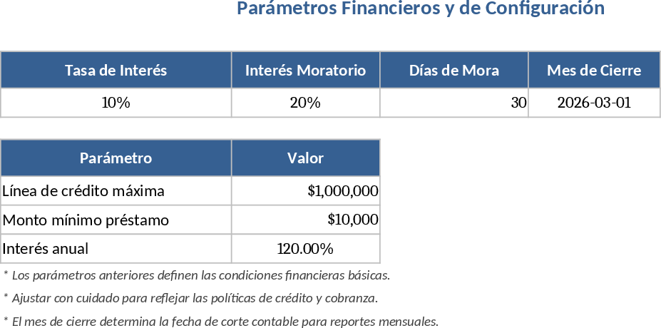 Financial Institution Monthly Accounting and Loan Portfolio Management Template