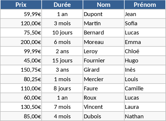서비스 가격 및 고객 상세 템플릿