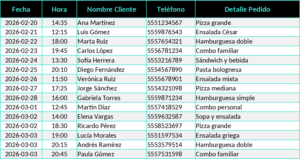 모던 다크 모드 레스토랑 주문·배달 대시보드 템플릿