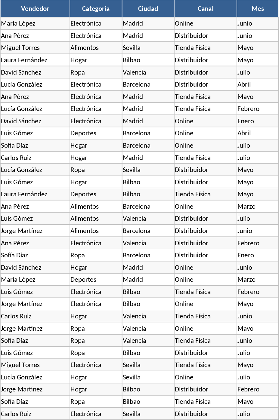 Student Grade Analysis and Performance Dashboard Template