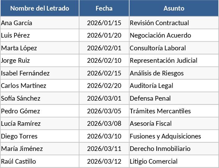 변호사 이름 빈도 카운터 템플릿
