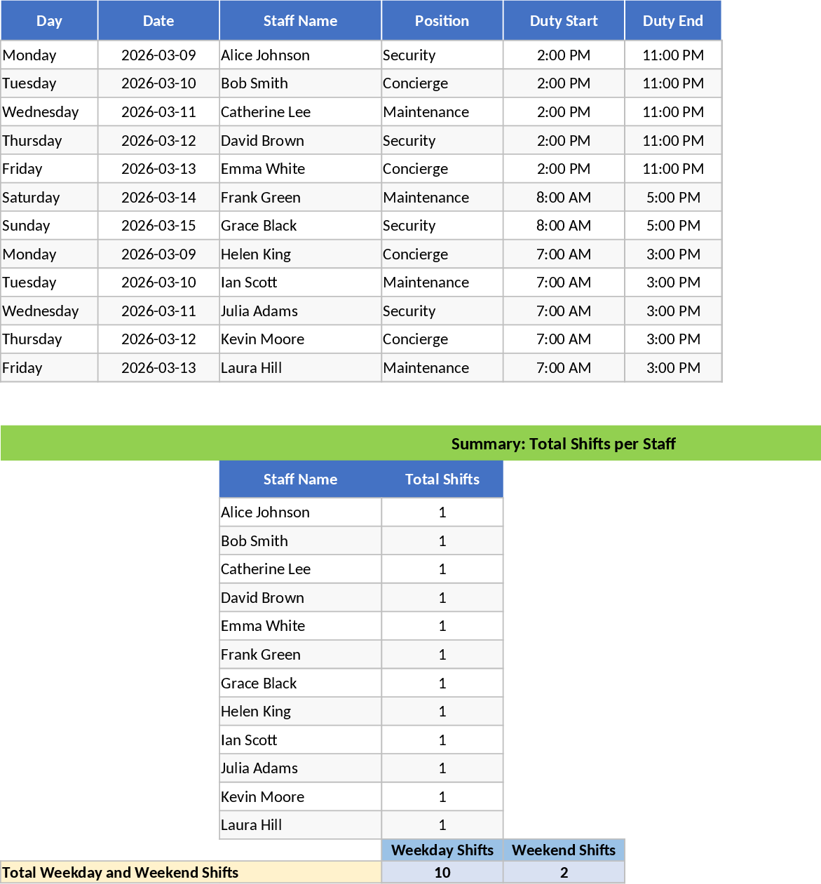Monday to Friday Shift Schedule Update Template