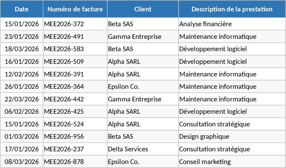 Micro-Entrepreneur Turnover and Invoice Tracker Template