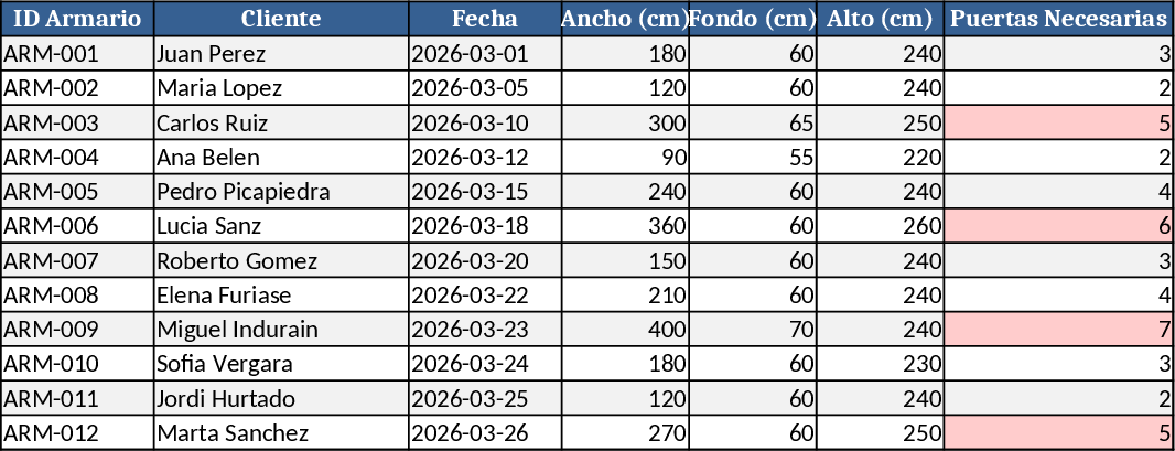 Built‑In Wardrobe Materials & Cost Database Template