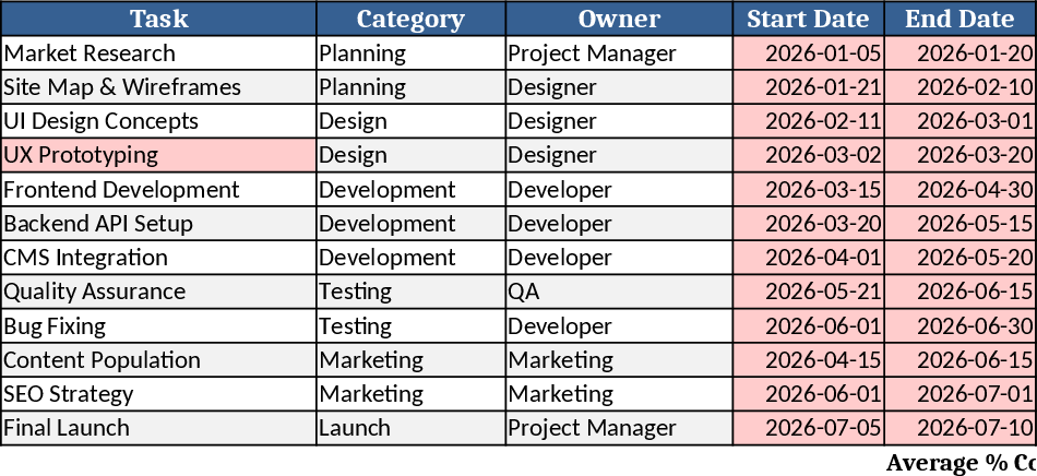 6-Month Website Launch Project Tracker Template