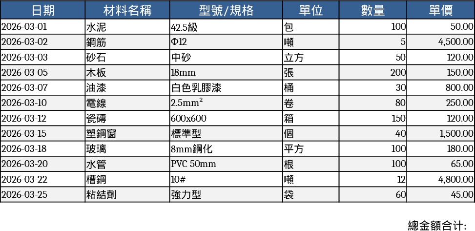 Project Progress Dashboard with Material Flow & Timeline Charts Template