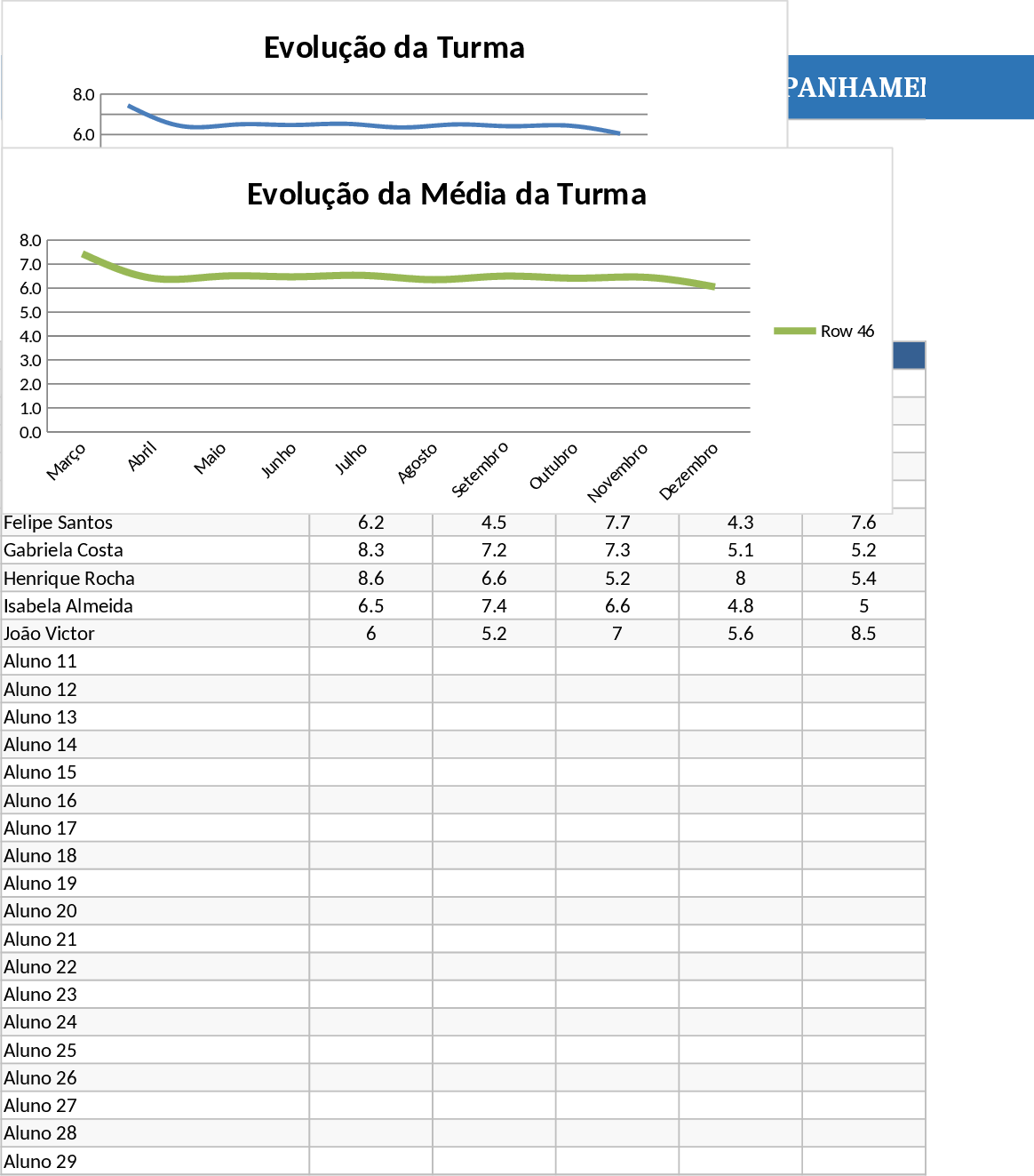 9th Grade Annual Performance Tracker Template