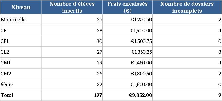 K-12 Student Enrollment Tracker Template