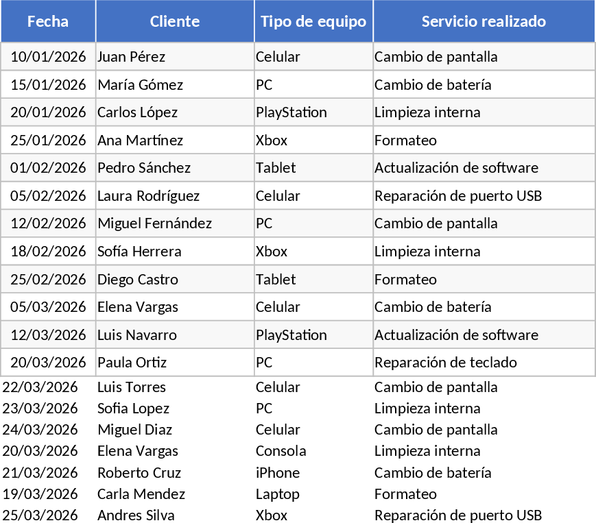 Plantilla de Gestión Integral de Reparación de Electrónicos Template