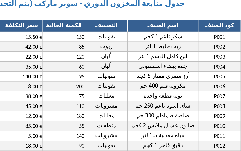 Supermarket Sales & Inventory Profit Tracker Template
