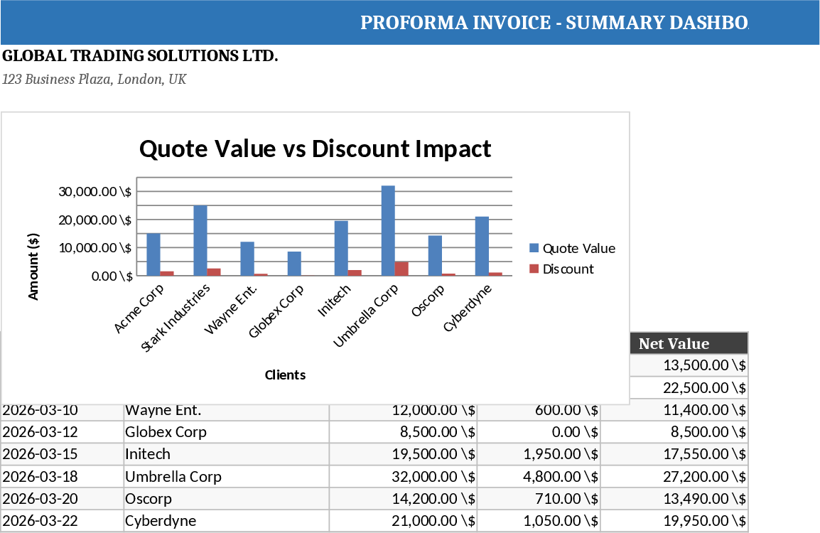 International Proforma Invoice with Dashboard Template