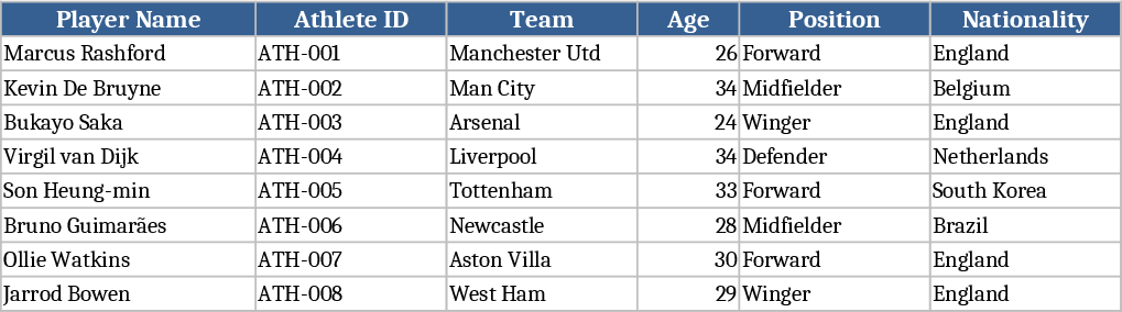 Athlete Performance Command Center Template