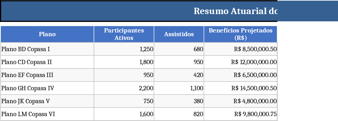 Copasa Pension Plan Actuarial Projection Template